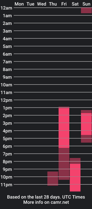 cam show schedule of brian_moores