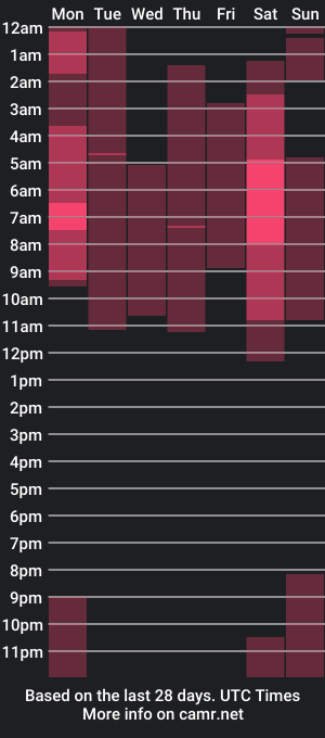 cam show schedule of brian_nova