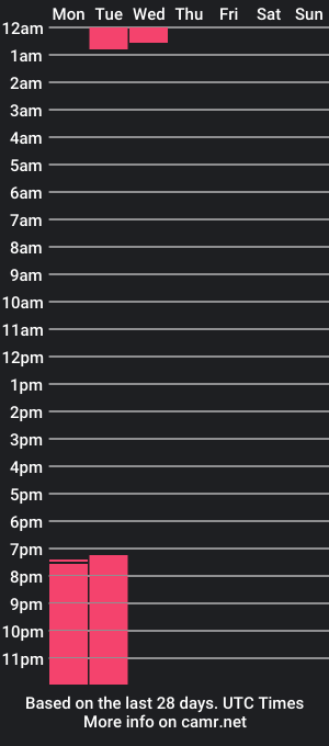 cam show schedule of brian_sanders_