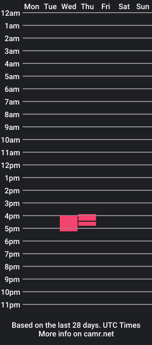 cam show schedule of brian_the_d