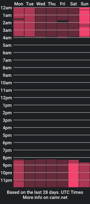 cam show schedule of brian_zimmer