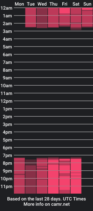 cam show schedule of briana_and_sack