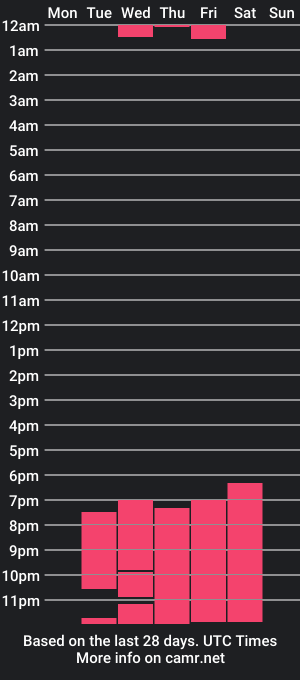 cam show schedule of briana_blair