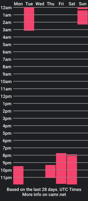 cam show schedule of briana_trans