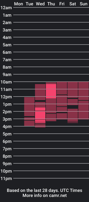 cam show schedule of brianabarker