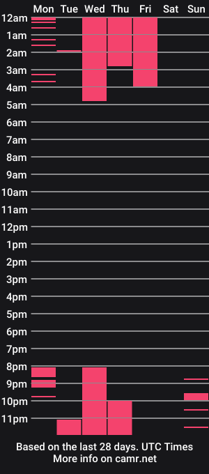 cam show schedule of brianacas