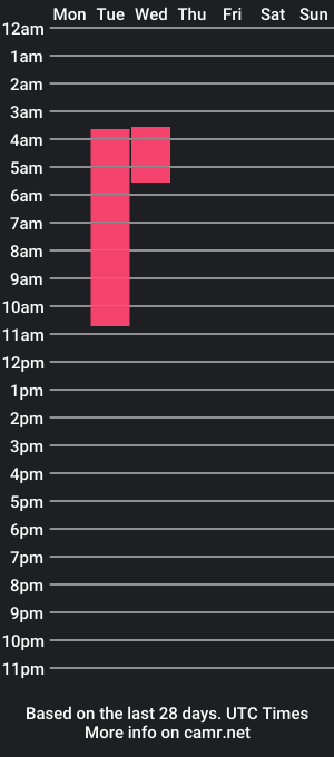 cam show schedule of brianaeve