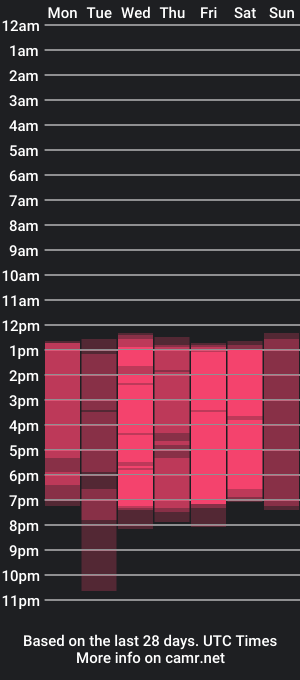 cam show schedule of brianaguzman