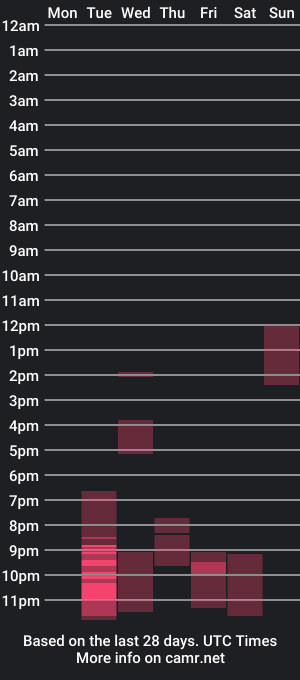 cam show schedule of brianah_juicy