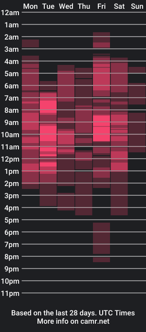 cam show schedule of brianakennedi