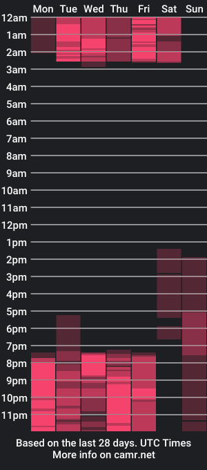 cam show schedule of brianalarson