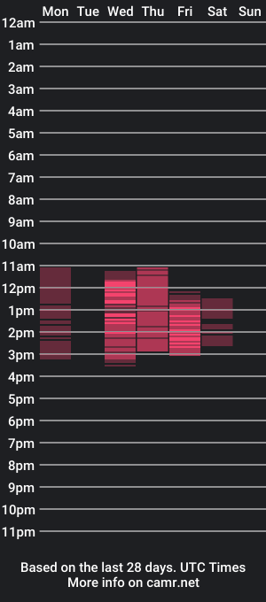 cam show schedule of brianapink