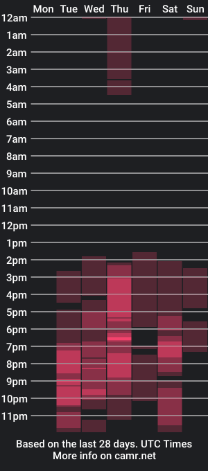 cam show schedule of brianarichardson_