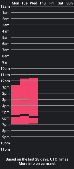 cam show schedule of brianastone