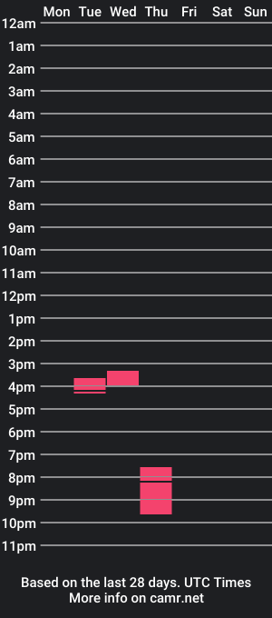 cam show schedule of brianbizzy