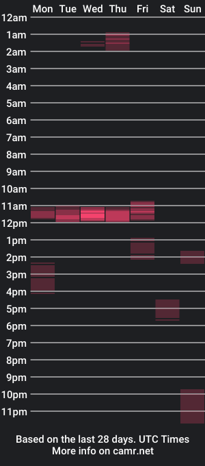 cam show schedule of brianforev05