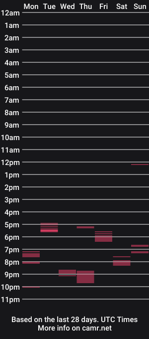 cam show schedule of brianiskinggggg
