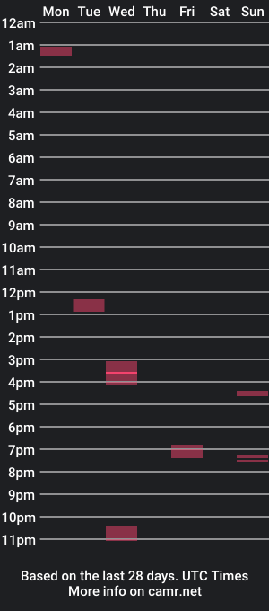 cam show schedule of briankone97