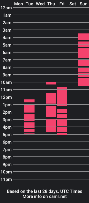 cam show schedule of brianlawner