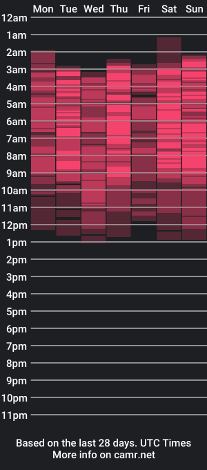 cam show schedule of brianna_garnerr