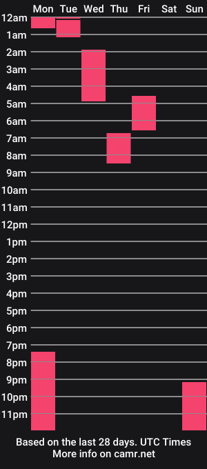cam show schedule of brianna_kelly