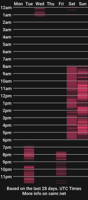 cam show schedule of brianna_mills
