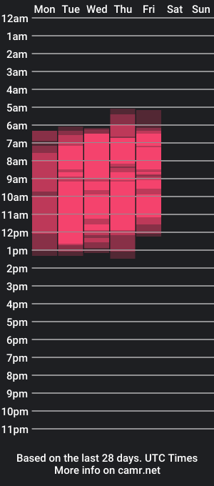 cam show schedule of briannabae8