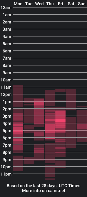 cam show schedule of briannabk