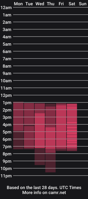 cam show schedule of briannachelsea