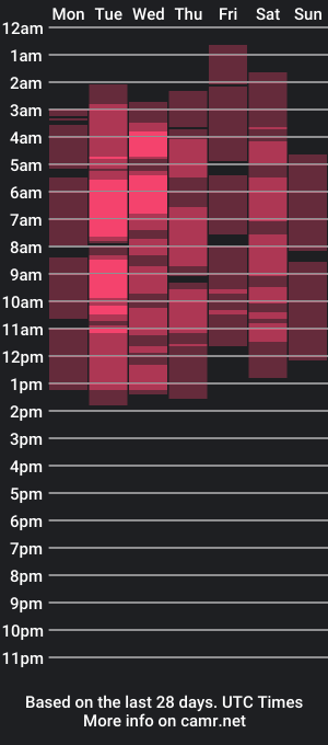 cam show schedule of briannaellams