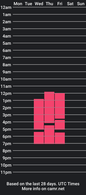 cam show schedule of briannalei