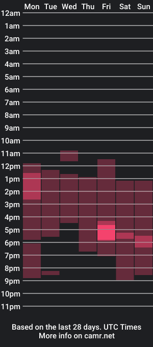 cam show schedule of briannamellers