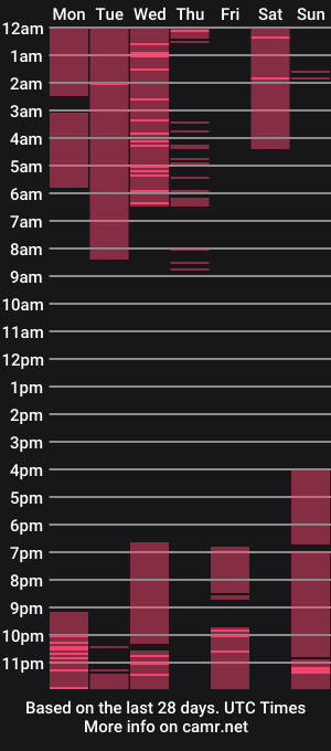 cam show schedule of briannasquirter_