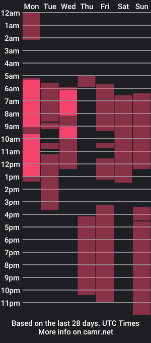 cam show schedule of briannatscummer