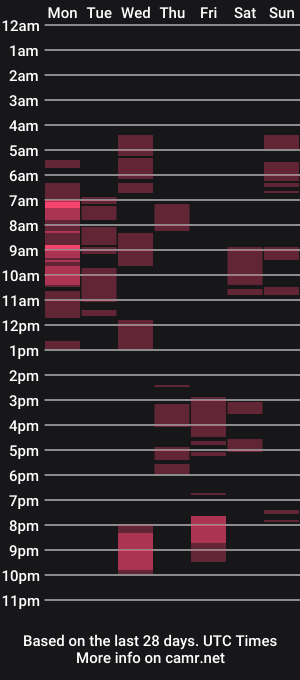 cam show schedule of brianneblonde6