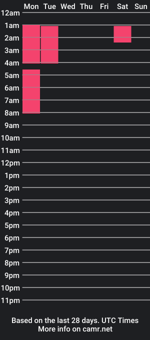 cam show schedule of briannelbumblebee