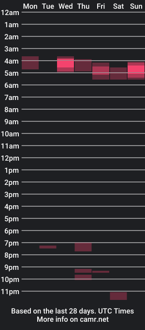 cam show schedule of brianstafh