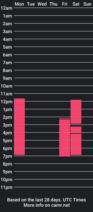 cam show schedule of brianthdante