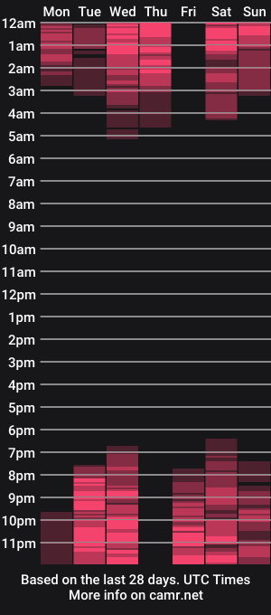 cam show schedule of briarre