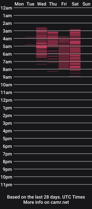 cam show schedule of briathomas