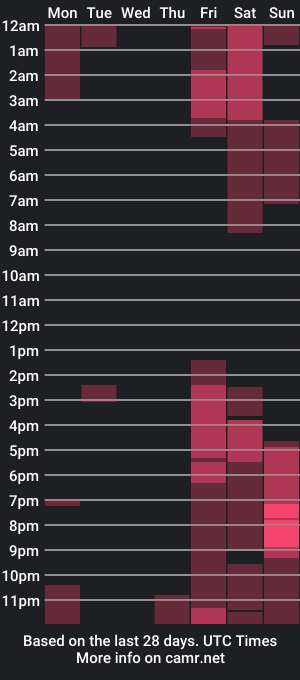 cam show schedule of bricestallion