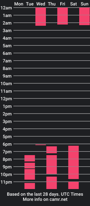 cam show schedule of bridgetcross