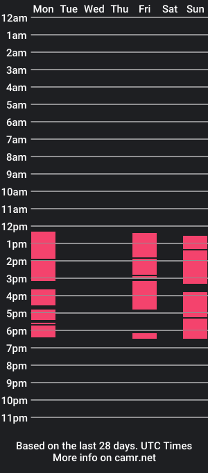 cam show schedule of bridgit_and_drake