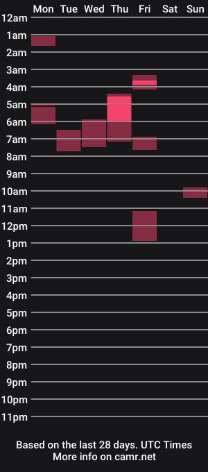 cam show schedule of bridie3079