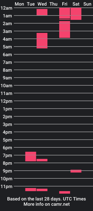 cam show schedule of brie_eeze