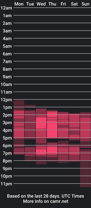 cam show schedule of briettanyharlow