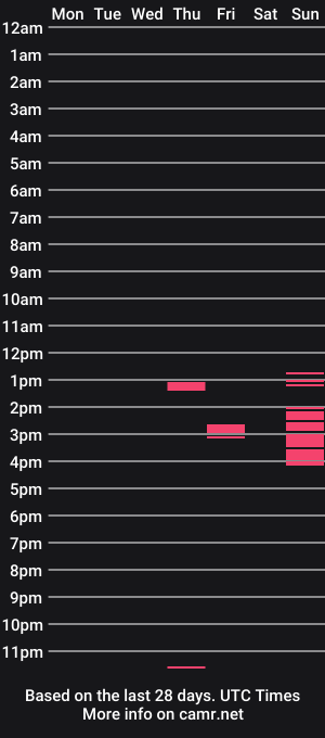 cam show schedule of brigadexx
