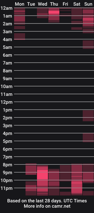 cam show schedule of briggittebony