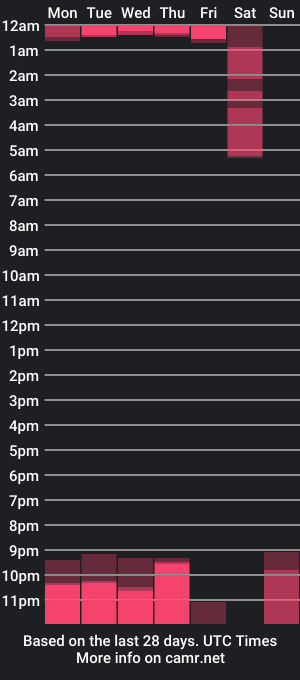 cam show schedule of bright_colors