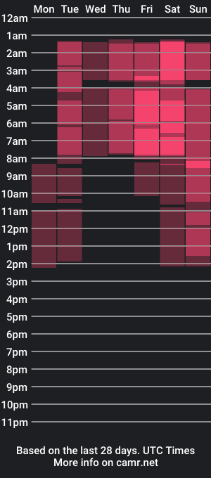 cam show schedule of bright_lucy